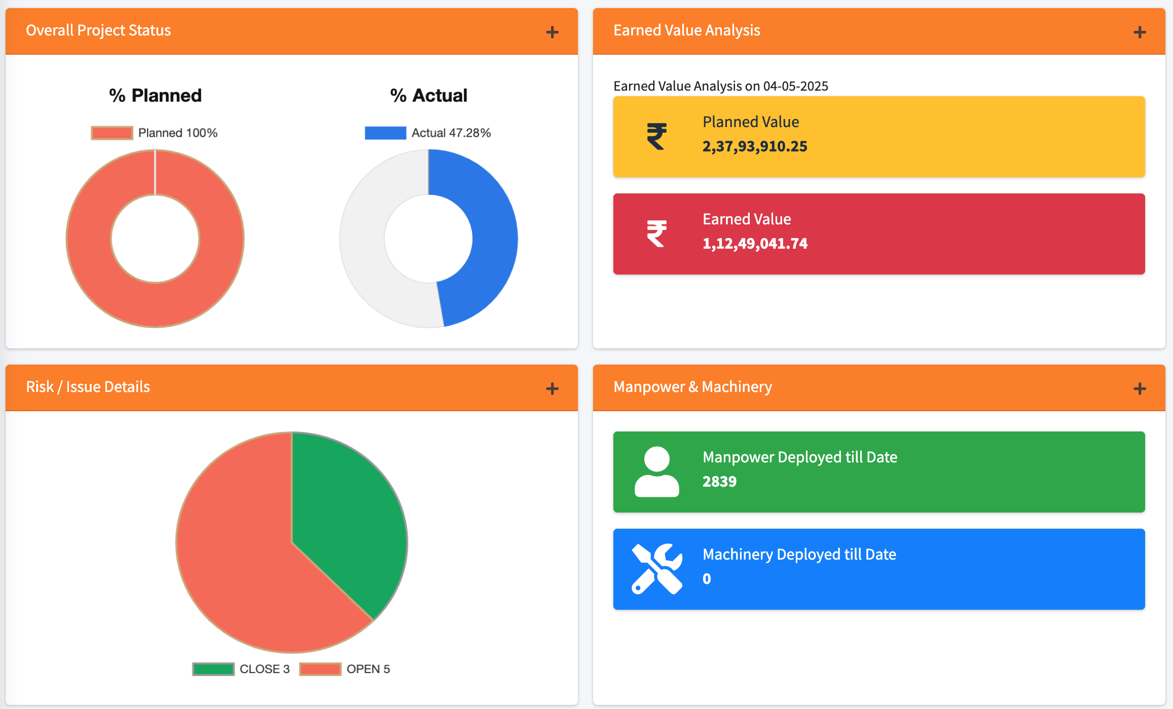Dashboard tm